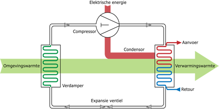 warmtepompsysteem